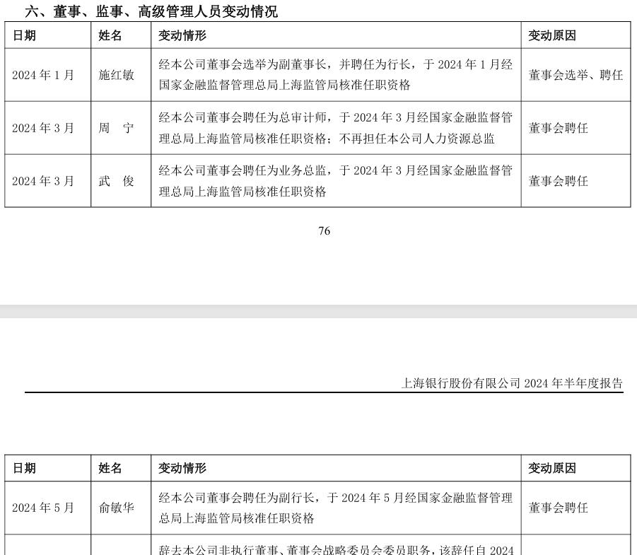 建行2024贷款利率调整解析，是否迎来降低？