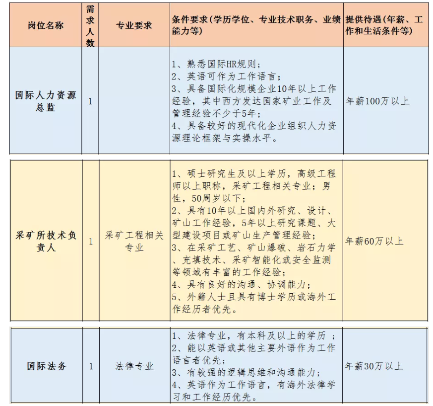 紫金矿业全球医疗人才招募战略及海外医生招聘信息发布