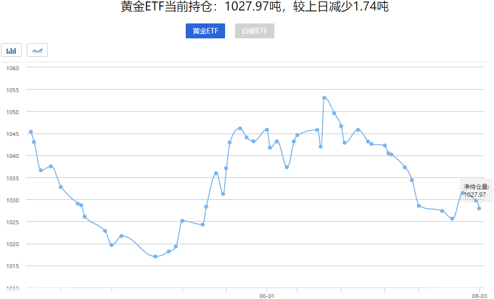 股市行情与黄金价格的紧密关联深度解析