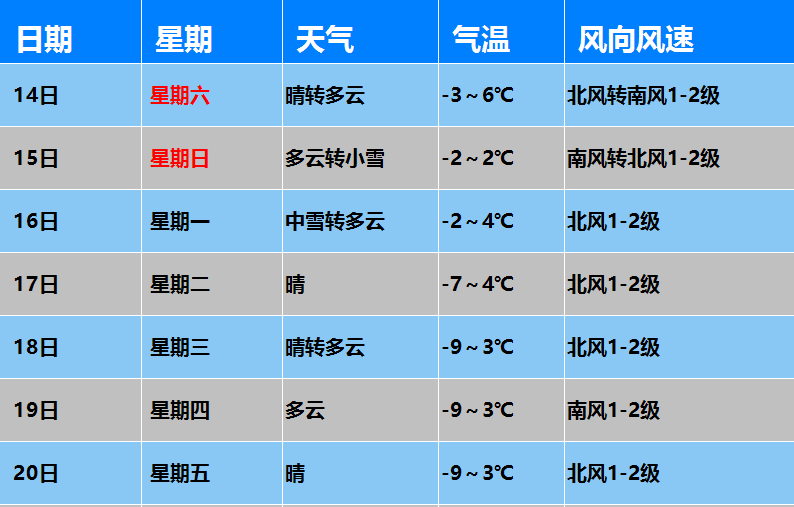 冰川镇未来一周天气预报详解