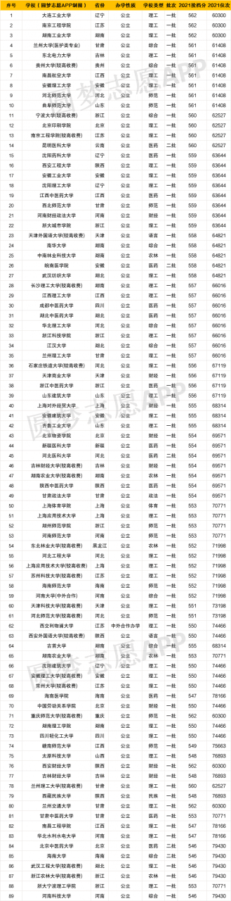 高考录取分数线各大学解读与洞察指南