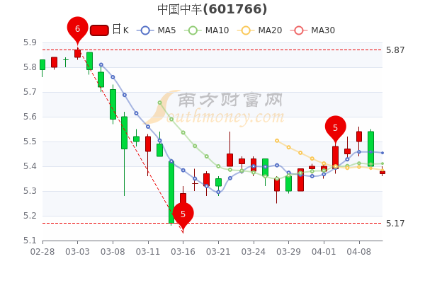 中国中车股票，探索发展之路与前景展望