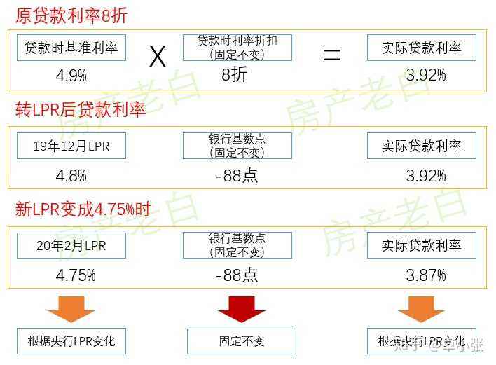 LPR计算工具解析与应用指南