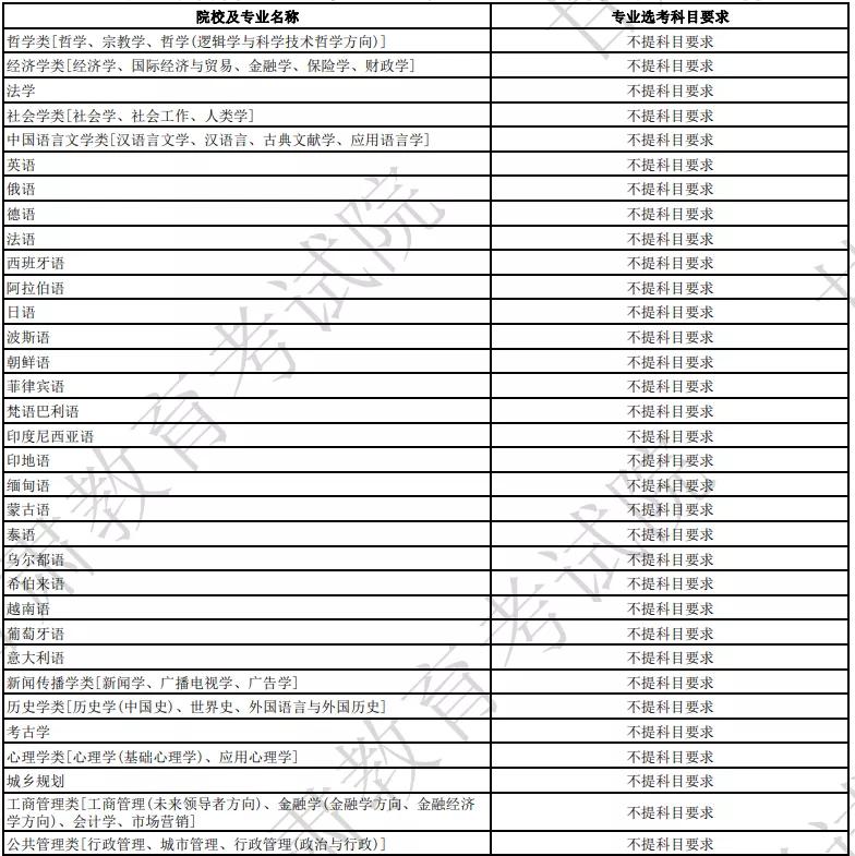 新高考背景下2024年物理试卷题型分布分析与展望