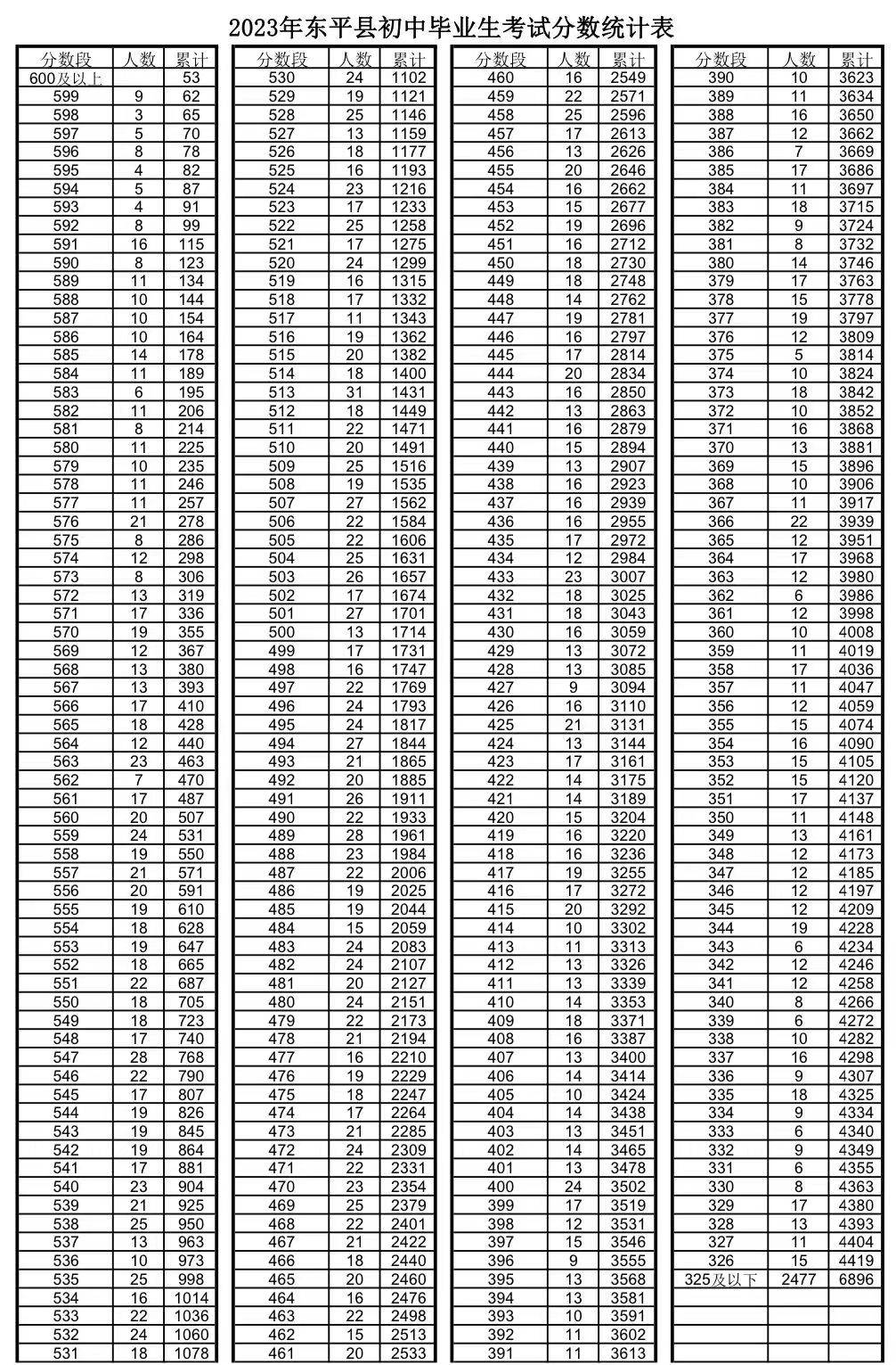 东平县高考，邮政编码的重要性解析