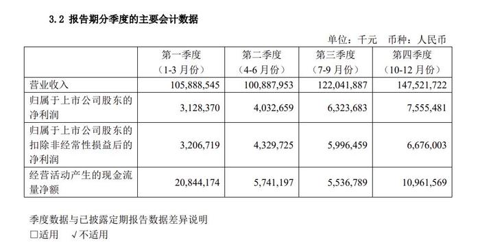 工业富联大股东背后的秘密揭秘