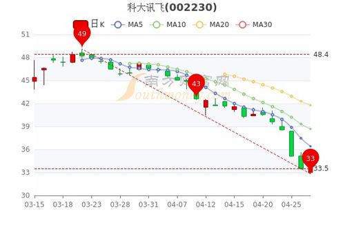 科大讯飞股票代码，智能科技领域的翘楚探索