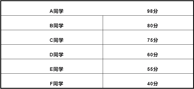 六级分数赋分制度全面解析