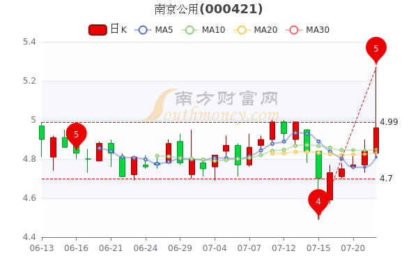 南京公用股票股吧全面深度解析