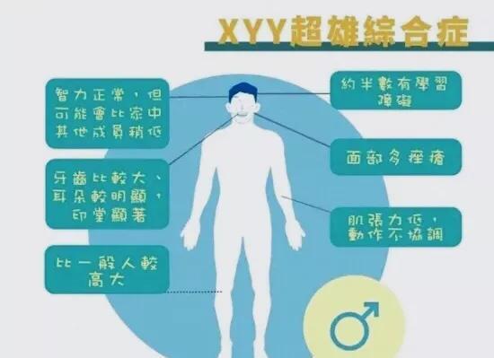 超雄综合症患者的性格特点解析