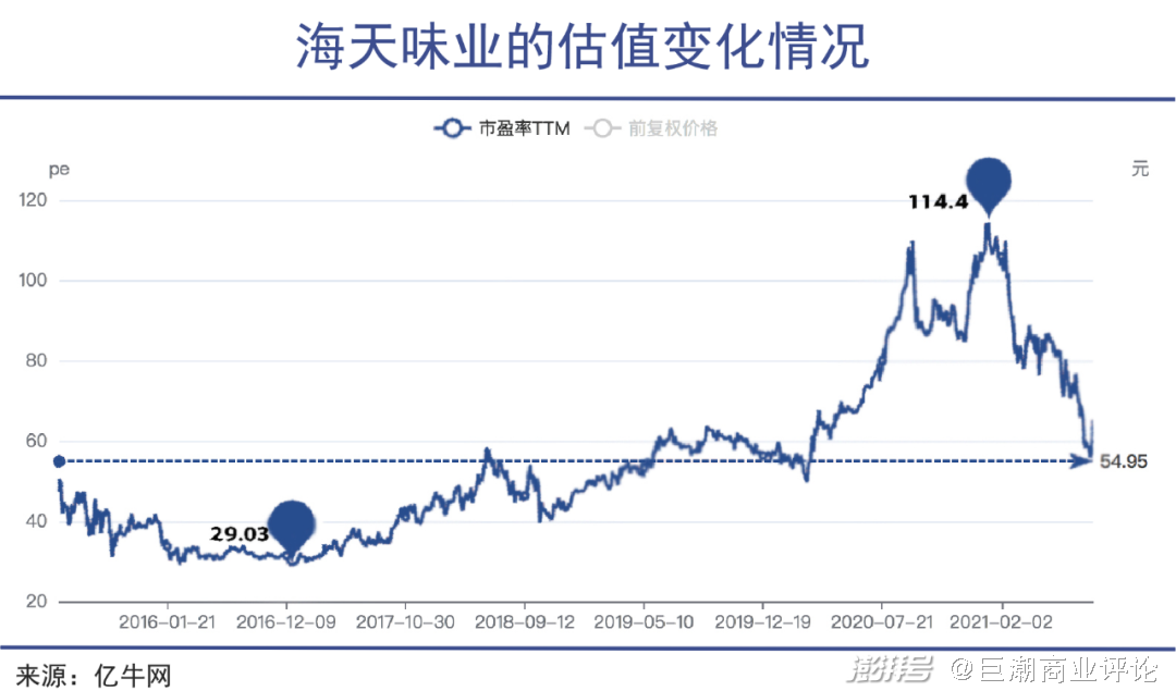 海天味业股票深度解析及前景展望