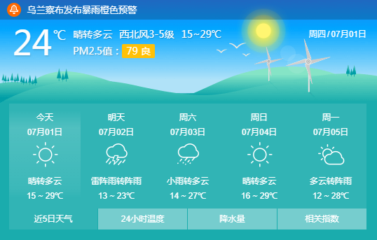 乌兰察布全天候天气预报详解，掌握天气变化助力便捷生活