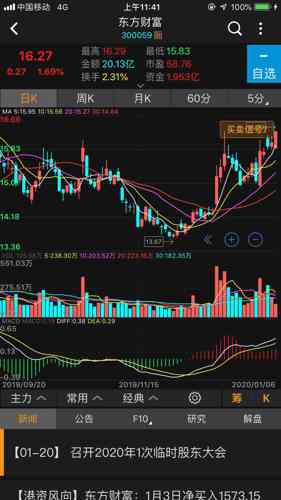 东方财富股票，投资热点、市场洞察深度解析