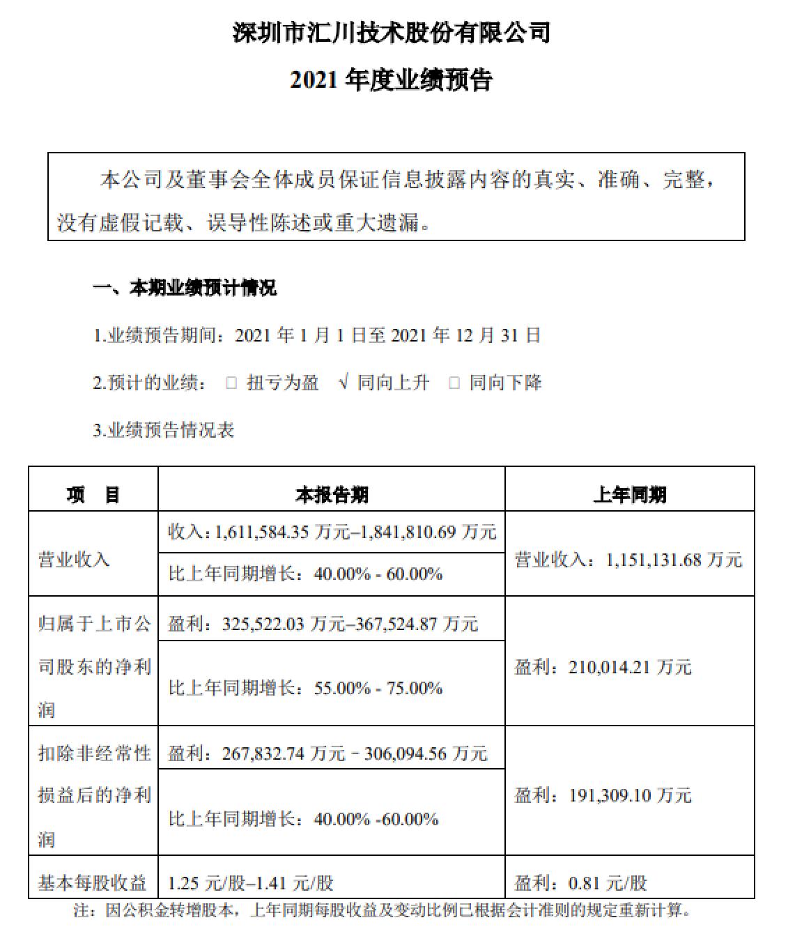 汇川技术最新传闻全面解析