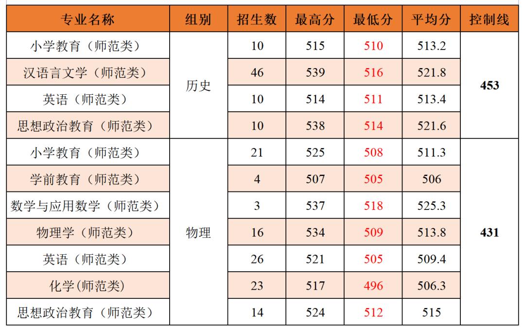 地方公费师范生提前批政策解读，优势与未来发展展望