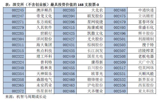 深交所股票一览表，探索中国资本市场微观脉络全景展示