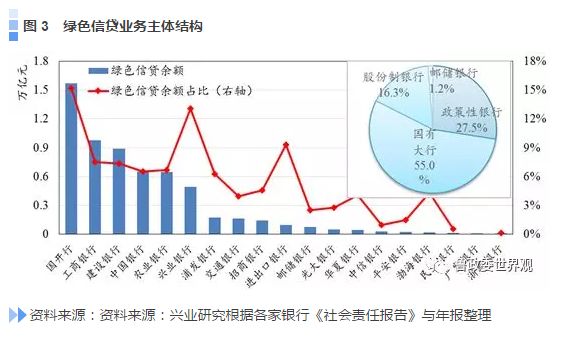 兴业银行绿色债券的发展历程概览