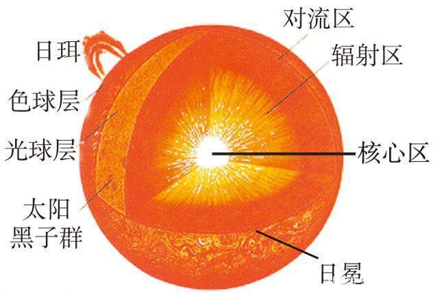 探究耀斑爆发及其在太阳大气中的位置——耀斑爆发层揭秘