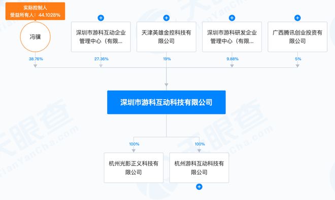 游戏科学股票代码查询，数字世界投资机遇探索