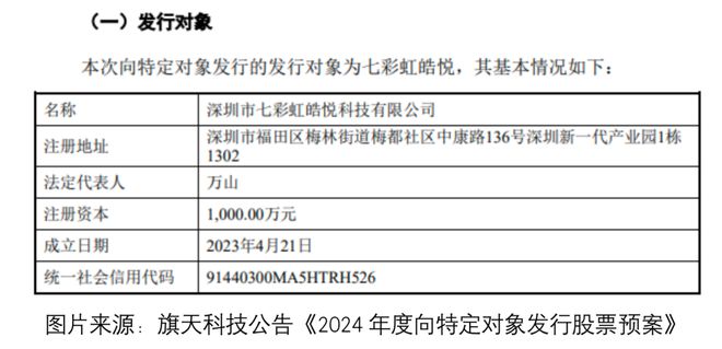 七彩虹收购旗天科技，科技巨头跨界融合崛起之路