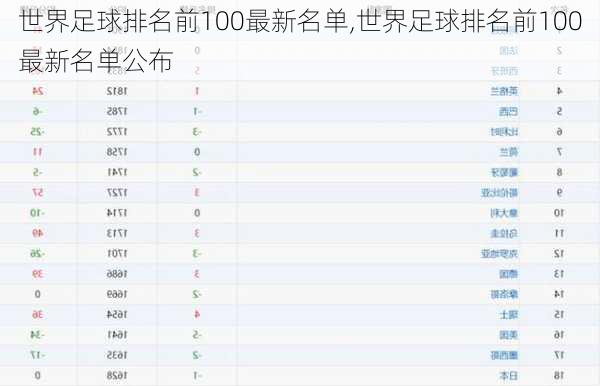 全球足球精英队伍TOP 100排名探索