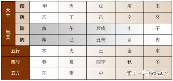 天干地支与中西文化交融，探索天干地支的英文名称表达之道