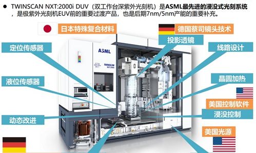 我国自主研发光刻机的历程与前景探究，拥有光刻机的梦想与实现