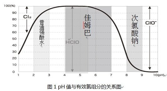 次氯酸钠销售地点大全及专业采购渠道与注意事项