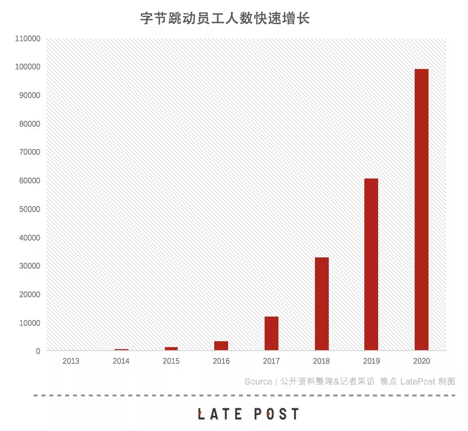 字节跳动天使投资，回报率惊人，揭示成功秘诀