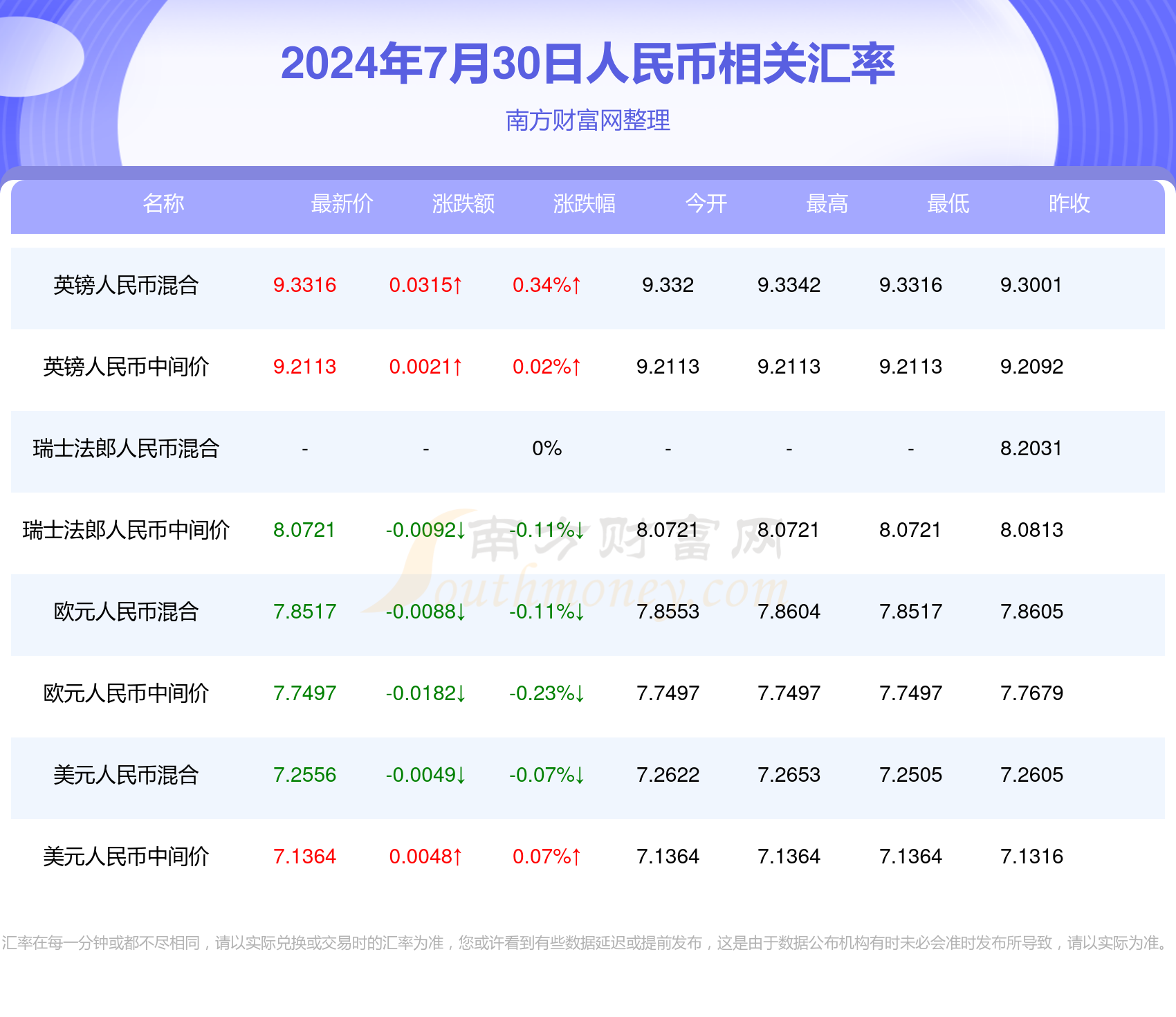 中国银行实时汇率，全球金融市场动态的风向标