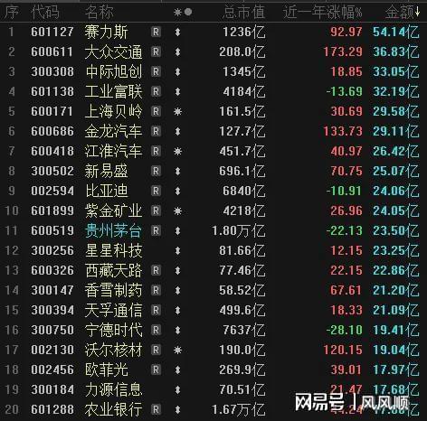 大众交通股票所属行业深度剖析