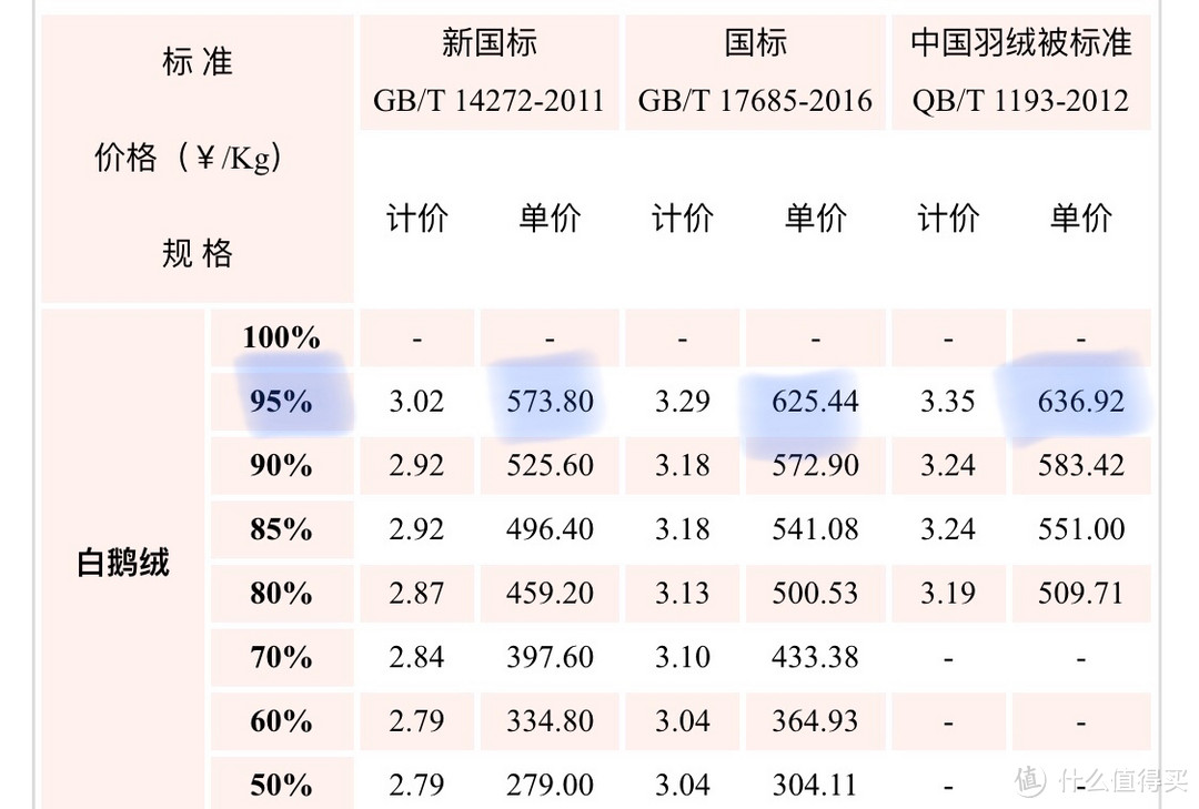 羽绒制品市场趋势分析与参考价格最新发布