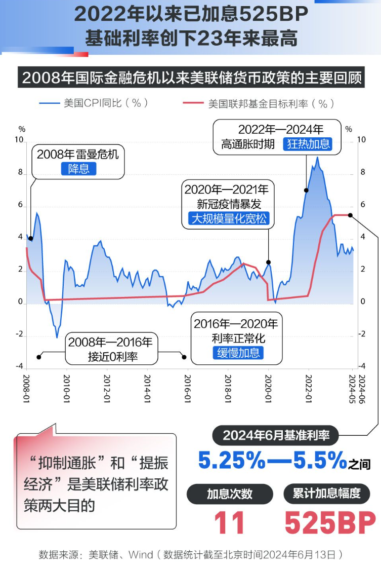 美国重磅数据发布，经济、科技与社会发展新动向揭秘