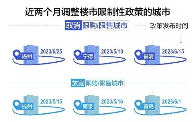 多城密集推楼市新政，重塑市场格局及未来趋势展望