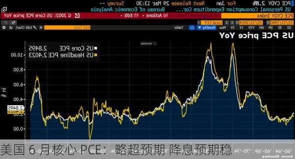 美国第三季度核心PCE增长，数据解读与影响分析