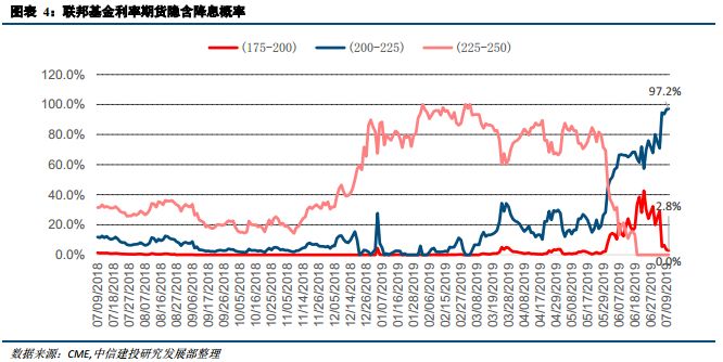 美联储降息对中国经济的影响分析