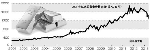 黄金长期上涨趋势稳定与否，专家深度解析