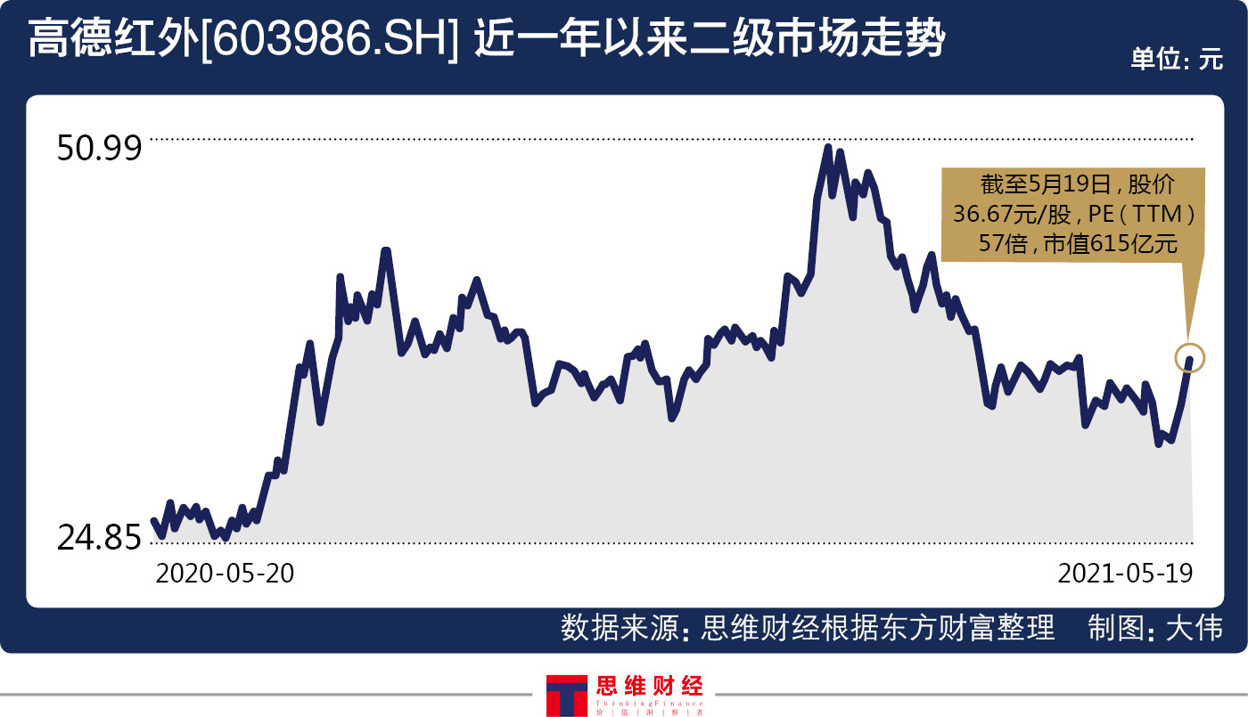 高德红外重组最新消息深度解读与分析