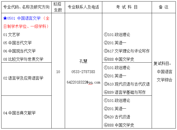 山东理工大学在职研究生招生信息简介