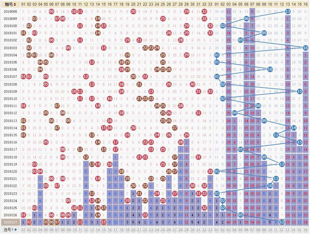 双色球走势图专家深度解析与精准预测
