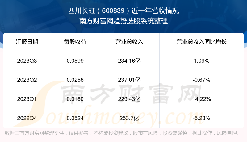 四川长虹股票股吧深度解析，探究投资价值与挑战的机遇之路（股吧代码，600839）