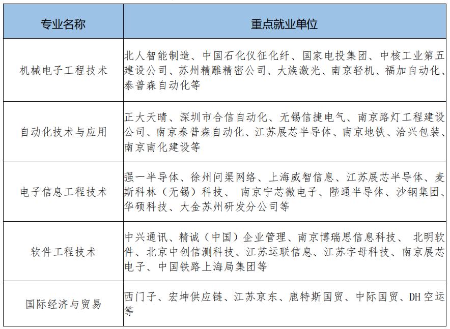 南京化纤的增长前景解析与预测