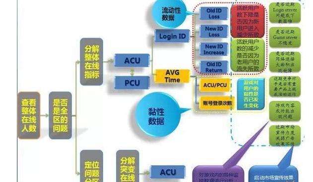 银行贵金属业务深度数据分析报告