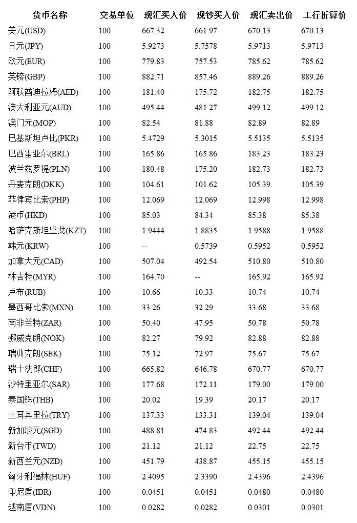 今日外汇牌价查询，洞悉全球货币市场动态与把握机遇