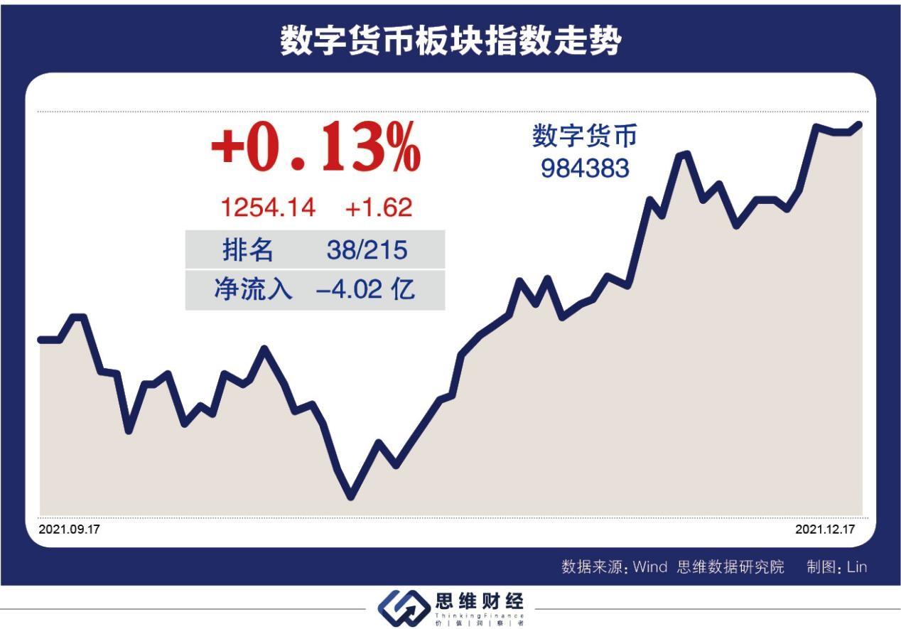 数字货币龙头股排名前十及市场格局与未来展望分析