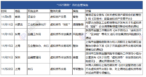 数字货币市值管理的手段与方法探讨