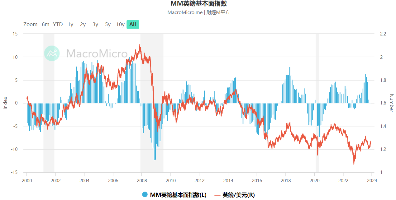 解析未来趋势，英镑汇率预测，2024年能否突破至十？