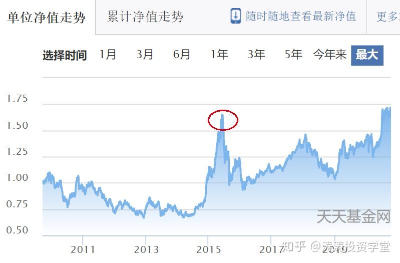 股票基金赚钱策略与技巧深度解析