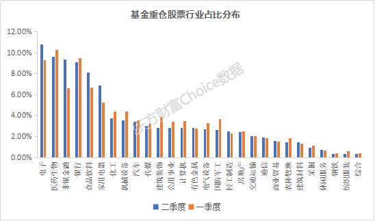 公募基金重仓板块深度解析与投资策略探讨