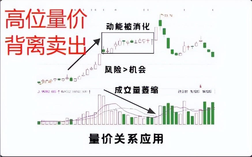 量价关系口诀揭秘，洞悉股市波动背后的秘密